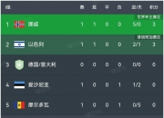 英雄联盟总决赛时间-捷克逆转北马其顿，晋级欧国联八强