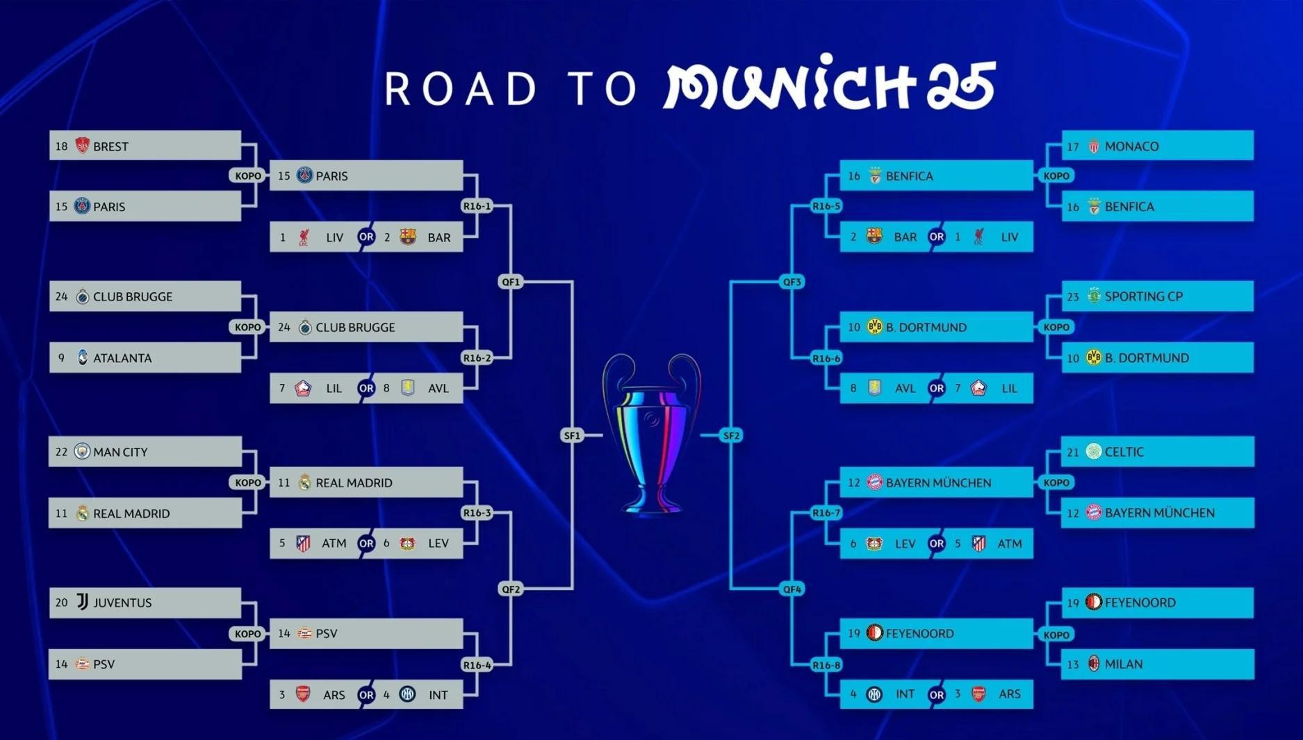 关于欧冠八强赛程揭晓,传统豪门交锋的信息 关于欧冠八强赛程揭晓,传统豪门交锋的信息